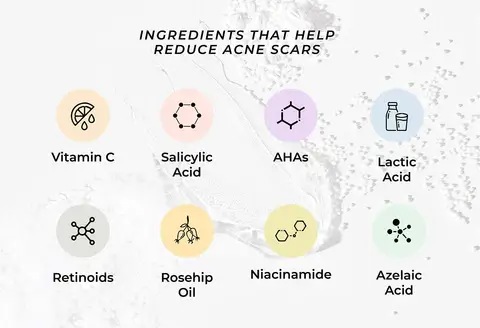 Best Ingredients For Acne Scars