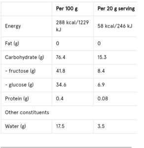 Nutritional contents of raw honey.
